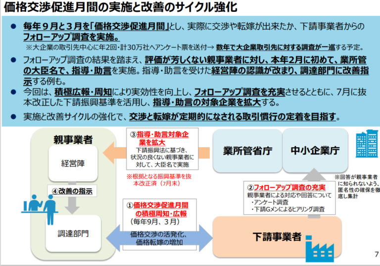 原材料・物価高騰への当面の政府対応策について！（秋の経済対策・２次補正予算案の先立って）